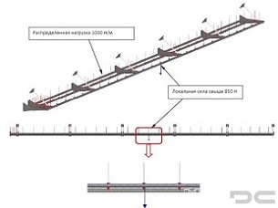 Sokol — project image
